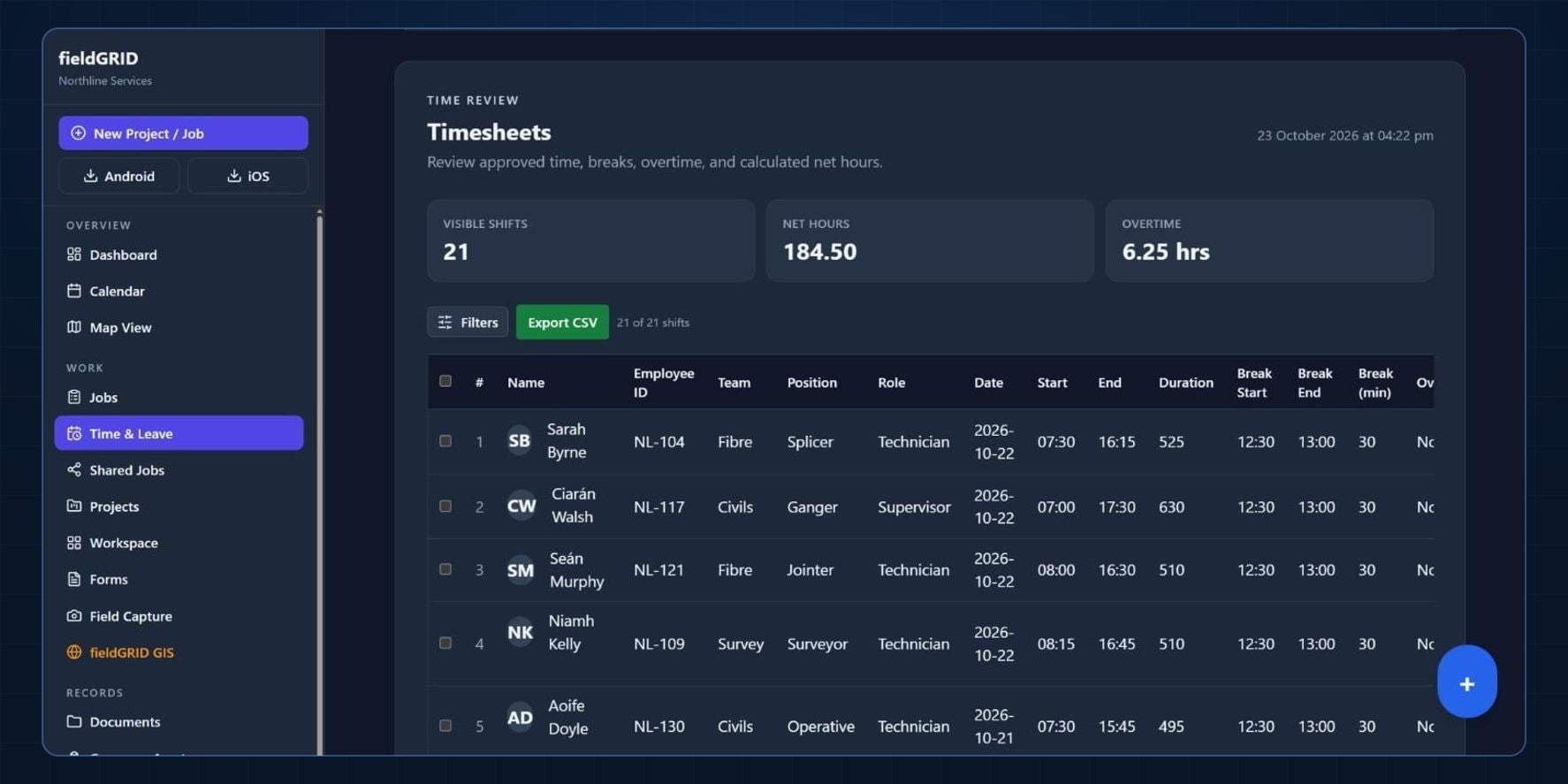 fieldGRID timesheets review